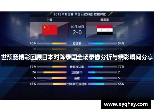 世预赛精彩回顾日本对阵泰国全场录像分析与精彩瞬间分享